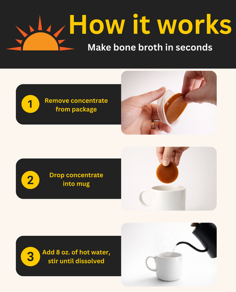 Chicken Ginger Turmeric Bone Broth 12 Pack